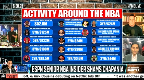 期待住👀Shams在直播中连说两遍：今晚！会有重磅交易💣