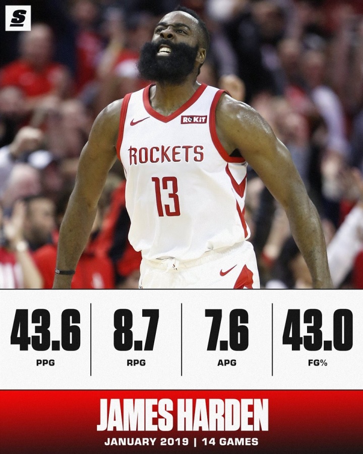 kaiyun.com-场均44分9板8助！美媒重评哈登2019年1月：NBA历史级单月表现的巅峰之作
