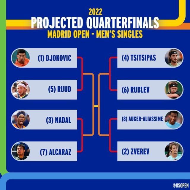 1651283185341016711.jpg 马德里签表2.jpg